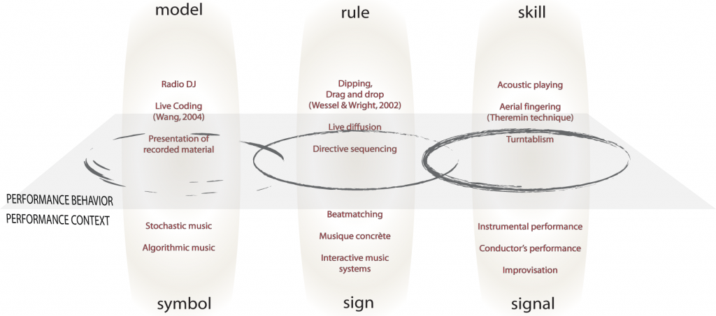 Birnbaum-conceptual-framework