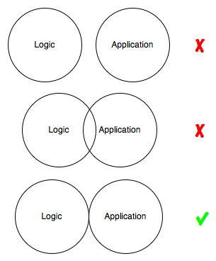 logicapplication
